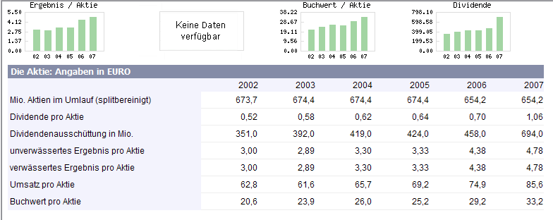 Mal ne Frage zu deutschen Autowerten (BMW) 189962