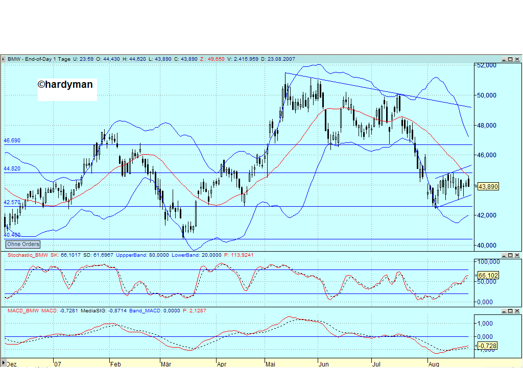 Dax-Einzelwertetrading KW 04 116363