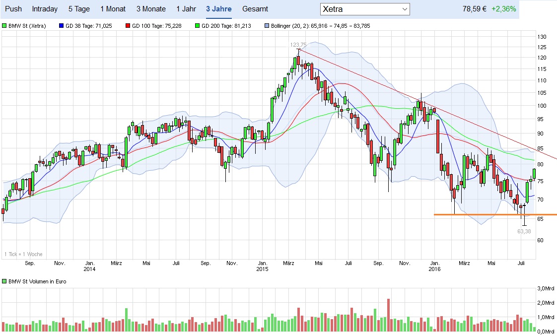 kann man diese Aktie kaufen ? 929620