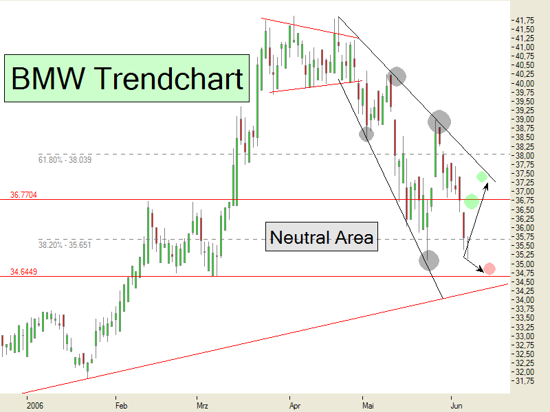 Traden mit nuessa & Co. 42962