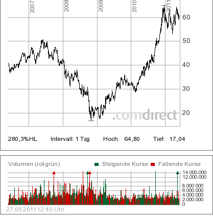Daimler 2011 Daimler 2011 Daimler 2011 406984