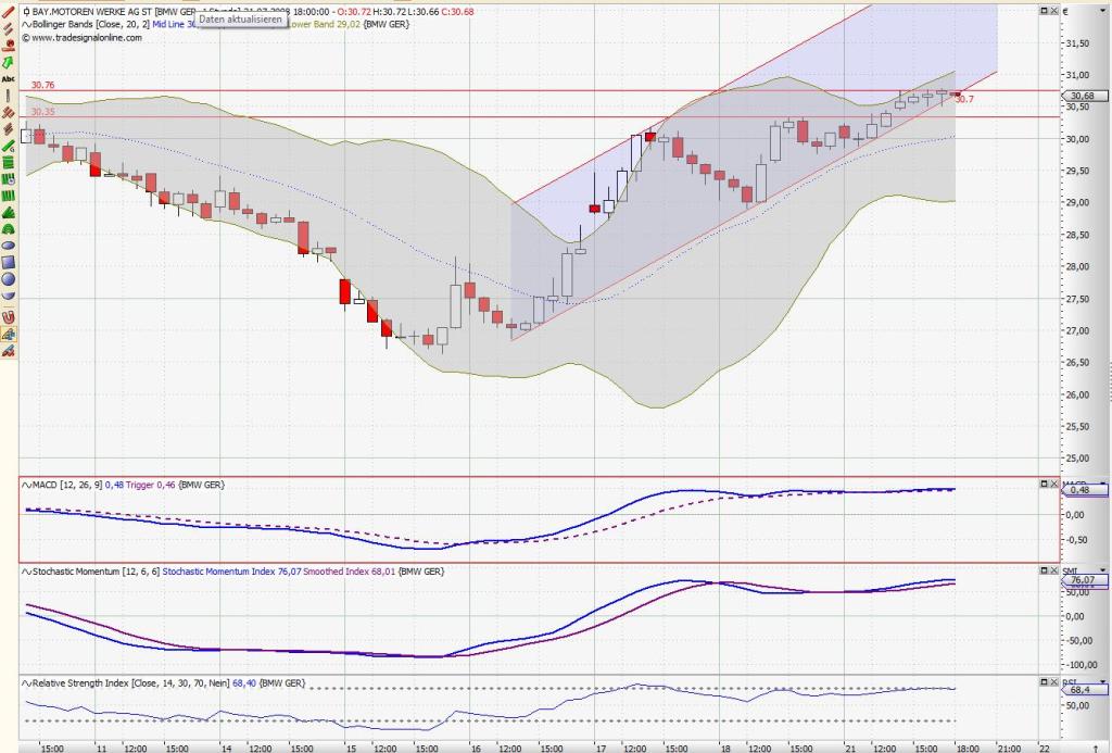 Das Bärengebrüll wird schon wieder lauter, 175982