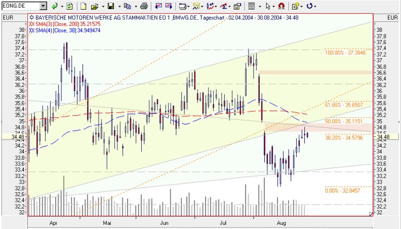 Einzelwerte zum TTT 1008