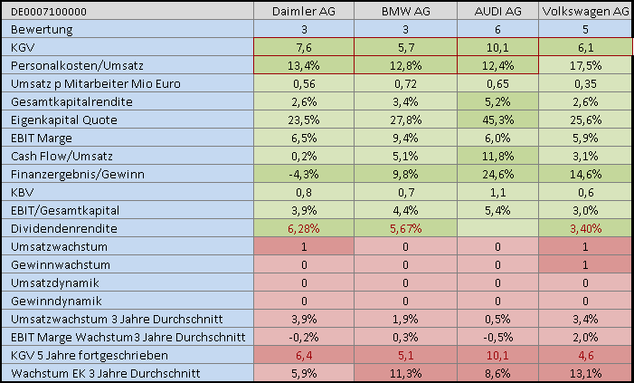 Fundamentalanalyse 2018 Thread 1108121