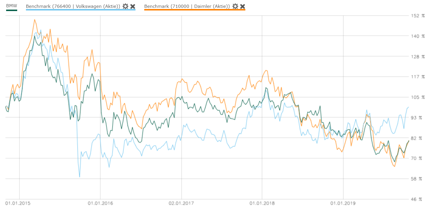 Baumot AG mit BNox Technik zum Erfolg 1140494