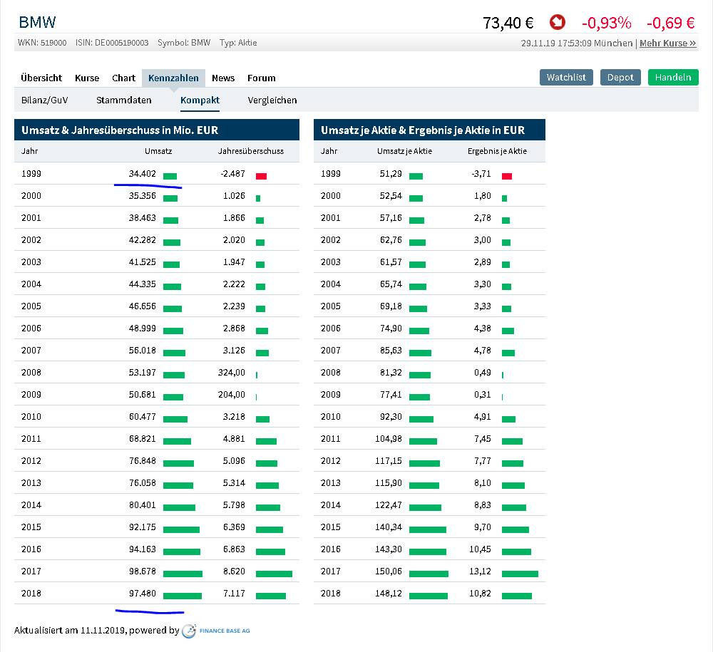 Tesla - Autos, Laster, Speicher und Solardächer 1147070