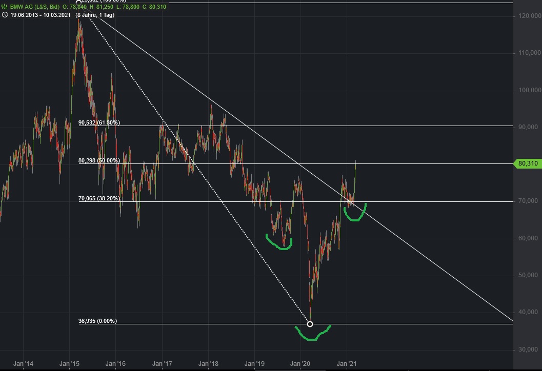 Börse ein Haifischbecken: Trade was du siehst 1239164