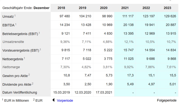 Daimler und andere Aktien und Finanz-Produkte 1296546