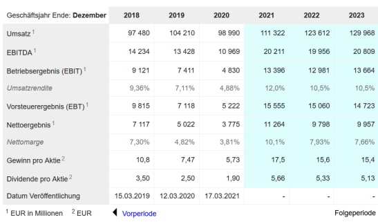 Daimler und andere Aktien und Finanz-Produkte 1301700