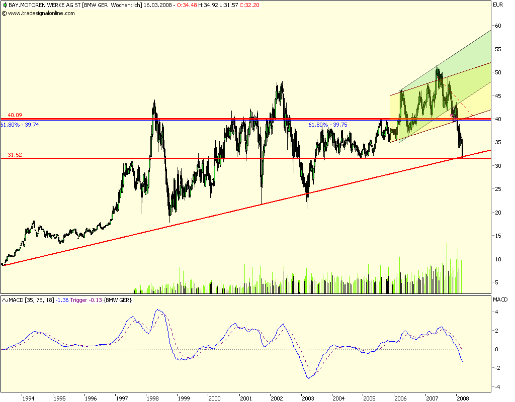 Dax-Einzelwertetrading KW 04 154553