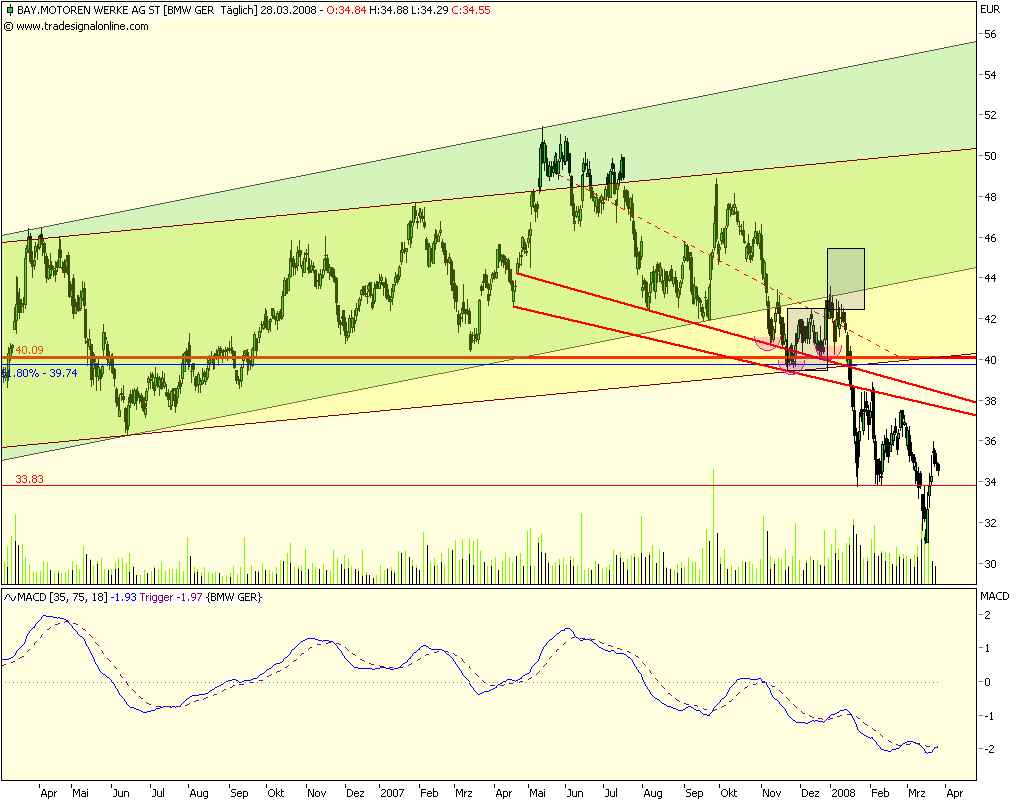 Dax-Einzelwertetrading KW 04 156853