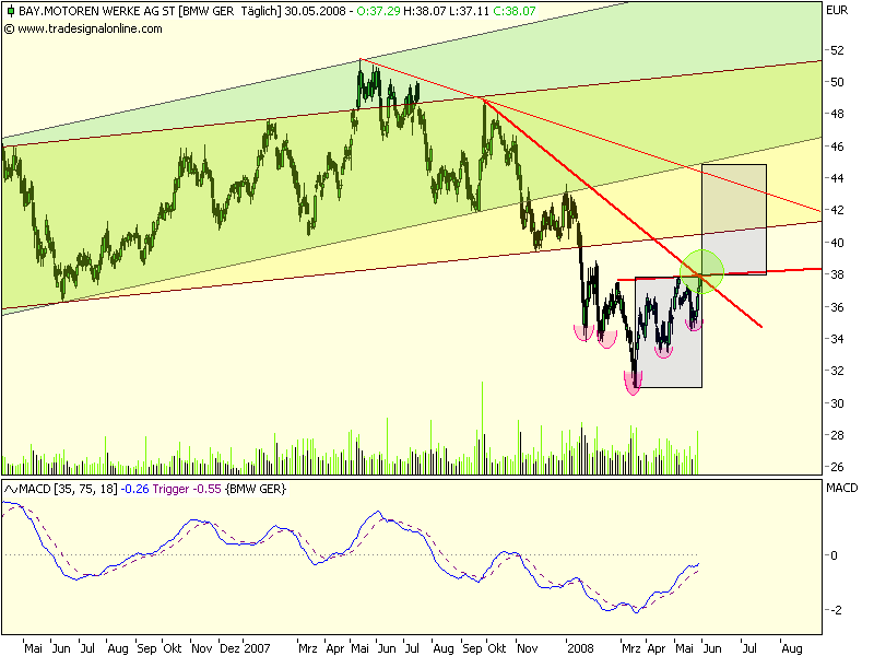 Dax-Einzelwertetrading KW 04 166363