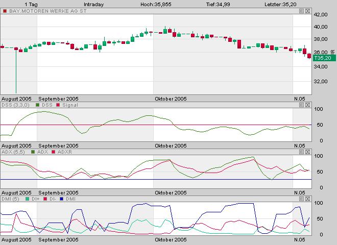 ► TTT-Team / Freitag, 04.11.2005 18988