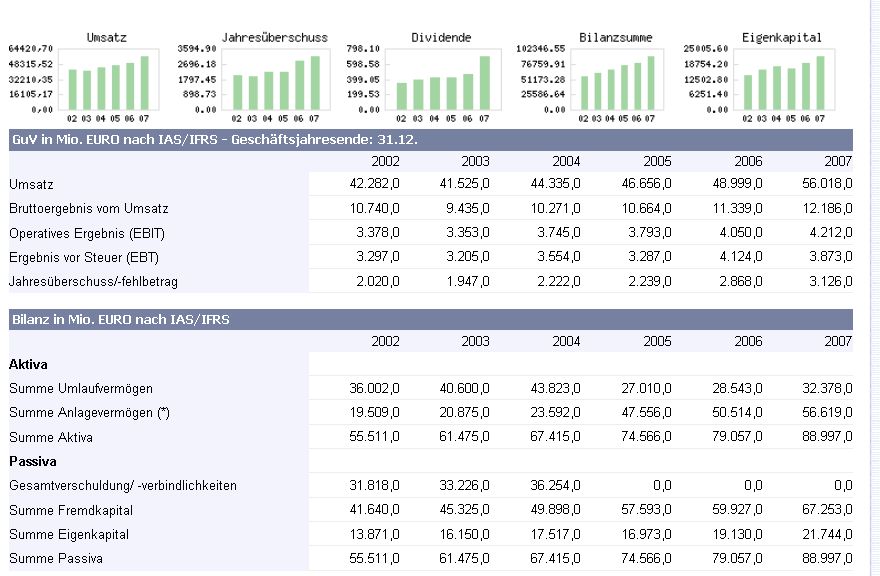 Neue Regeln für börsennotierte Firmen 211483