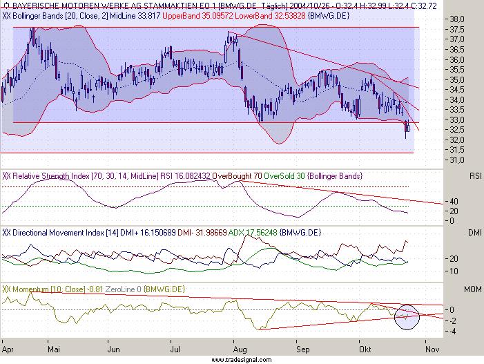 Einzelwerte zum TTT 2144