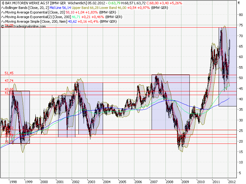 Quo Vadis Dax 2012 - Krise ohne Ende? 481932