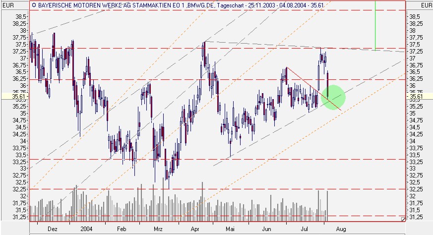 f-h Oni BW sb & Friends-TTT, Mittwoch 04.08.04 657
