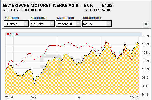 Porsche: verblichener Ruhm ? 743542