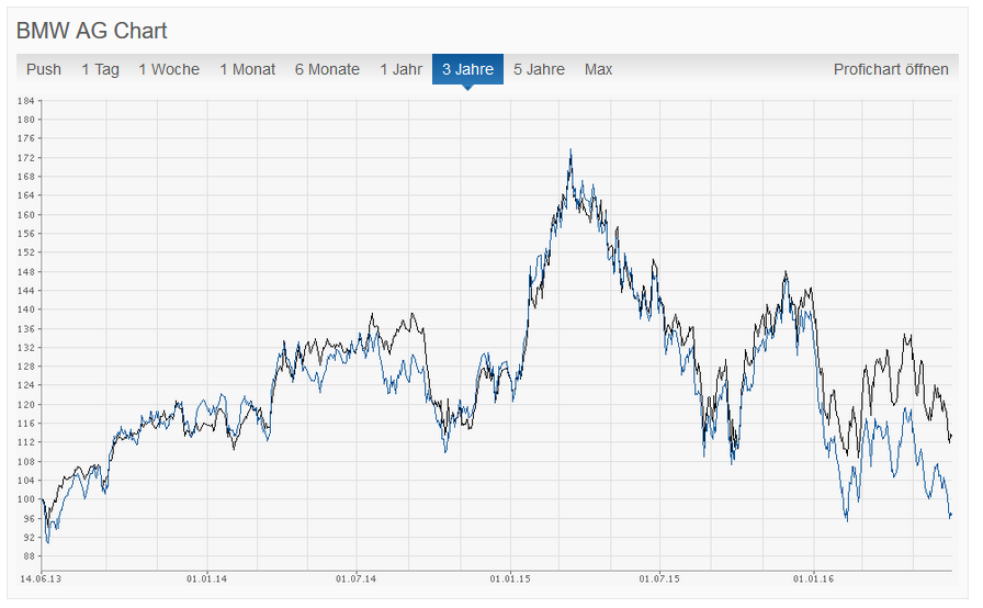 kann man diese Aktie kaufen ? 920885