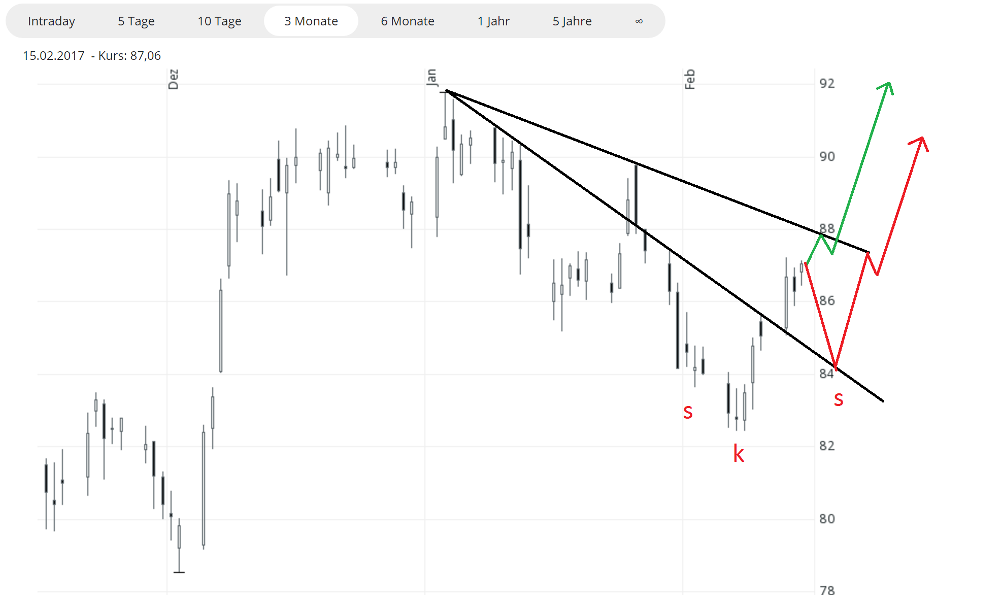 kann man diese Aktie kaufen ? 971747