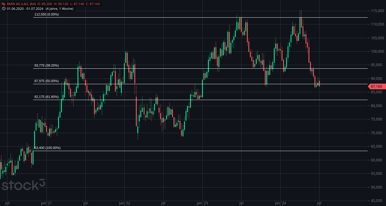2024-QV-GDAXi-DJ-GOLD-EURUSD-JPY 1437064