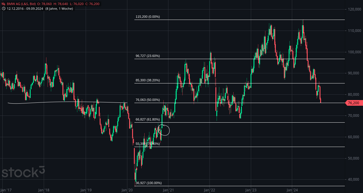 2024-QV-GDAXi-DJ-GOLD-EURUSD-JPY 1446673