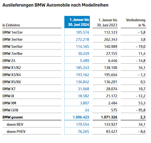 Daimler und andere Aktien und Finanz-Produkte 1441010