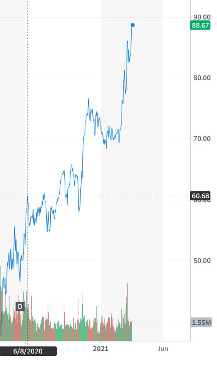 Tesla - Autos, Laster, Speicher und Solardächer 1244362