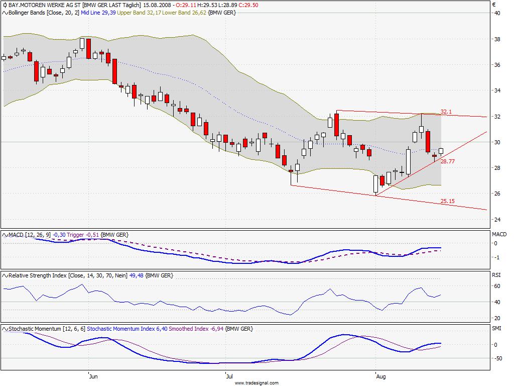 Das Bärengebrüll wird schon wieder lauter, 180324