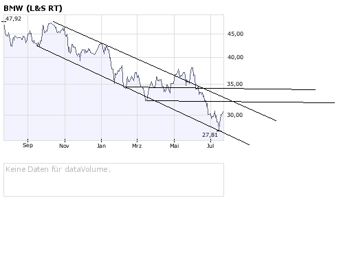 Das Bärengebrüll wird schon wieder lauter, 176060