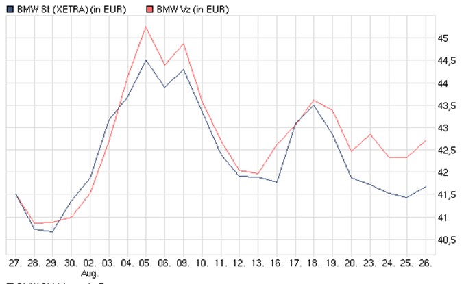 VW St - Zock STARTET 340619