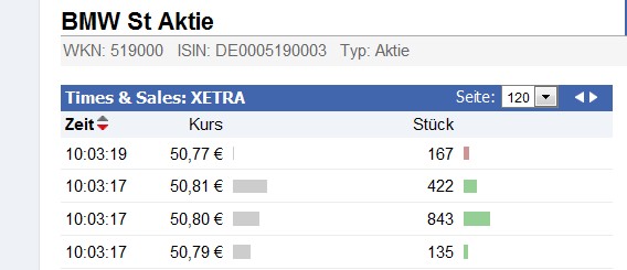 14 Gründe für ein Investment in BVB. 467521