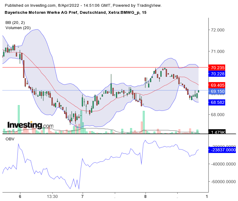 2022 QV-GDAXi-DJ-GOLD-EURUSD-JPY 1308982