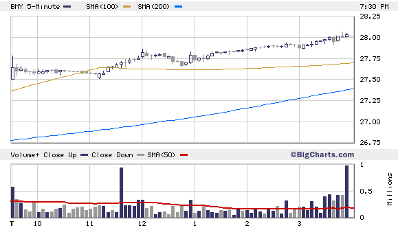 Gigant: Bristol-Myers Squibb + Sanofi Avensis? 80074
