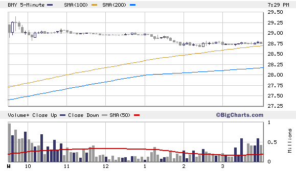 Gigant: Bristol-Myers Squibb + Sanofi Avensis? 80266