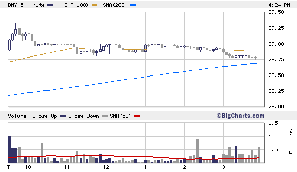 Gigant: Bristol-Myers Squibb + Sanofi Avensis? 80430