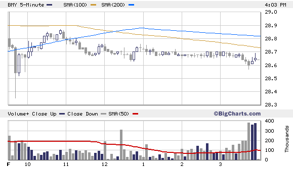 Gigant: Bristol-Myers Squibb + Sanofi Avensis? 80740