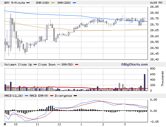 Gigant: Bristol-Myers Squibb + Sanofi Avensis? 80928