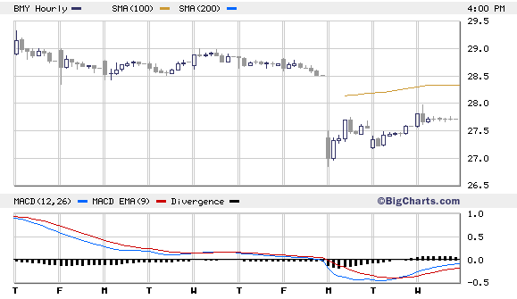 Gigant: Bristol-Myers Squibb + Sanofi Avensis? 82569