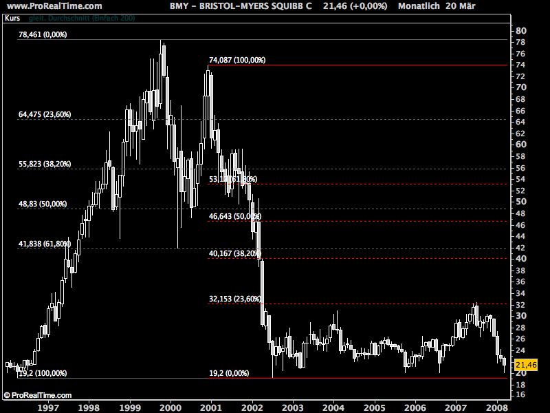 Gigant: Bristol-Myers Squibb + Sanofi Avensis? 155852