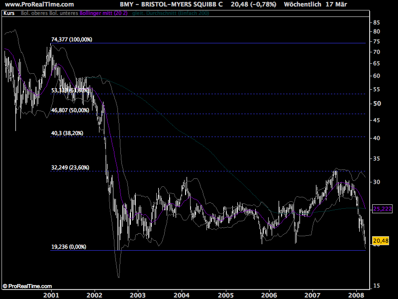 Gigant: Bristol-Myers Squibb + Sanofi Avensis? 155102