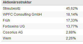TISCON AG - Neustart nach Reanimation .... ??? 385534