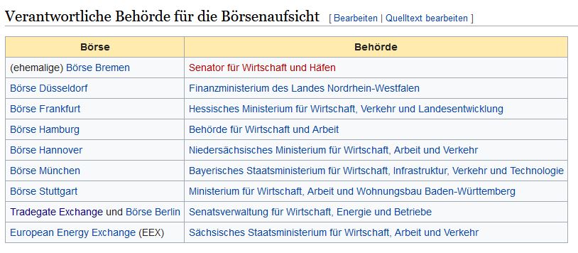 Thomas Cook (A0MR3W) - Rebound nach Kurssturz? 1126009