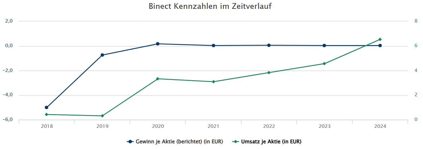 Kurswende ist eingeläutet ! 1499303