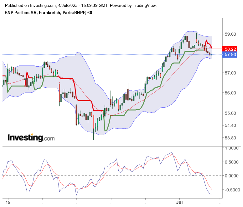 Französische Banken 1380199