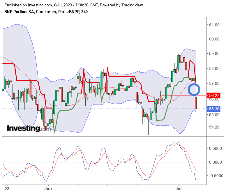 Französische Banken 1380447