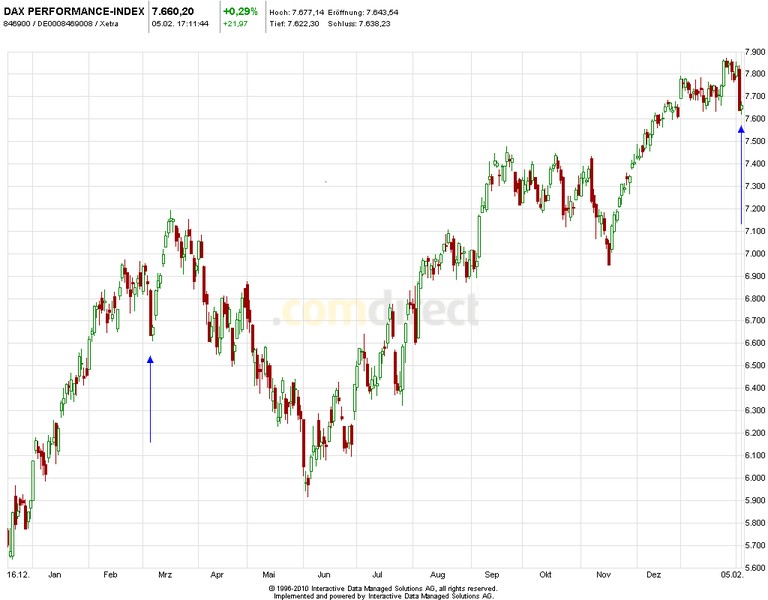 2013 QV DAX-DJ-GOLD-EURUSD-JPY 575870