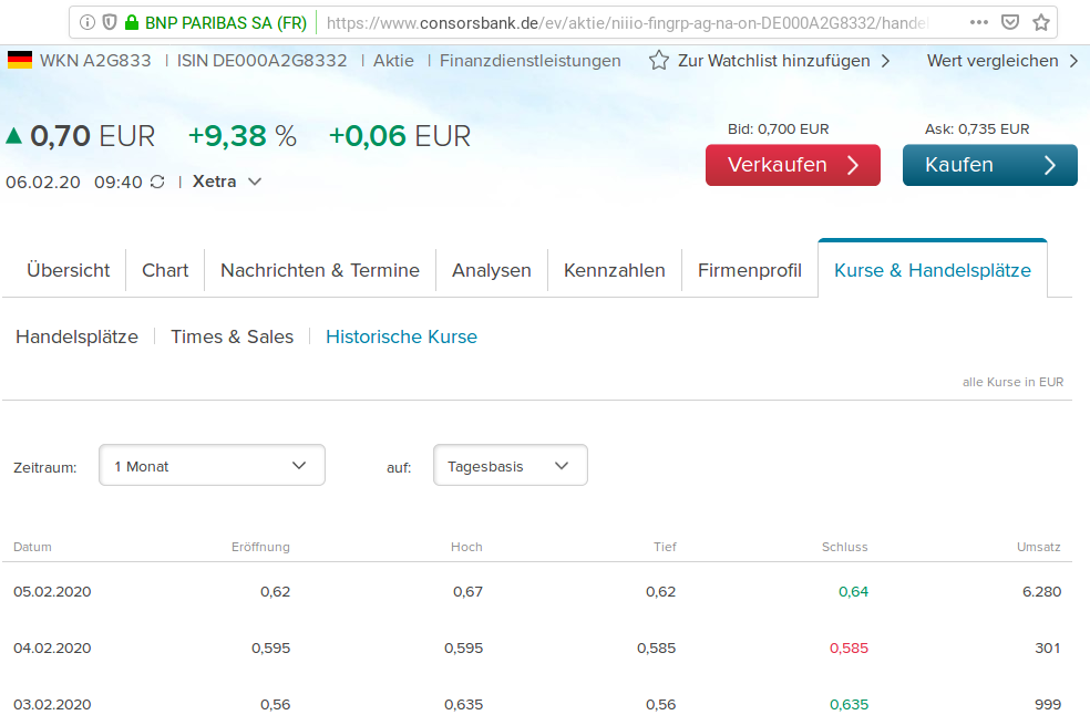 niiio finance group AG-Umstellung auf Namensaktien 1158207