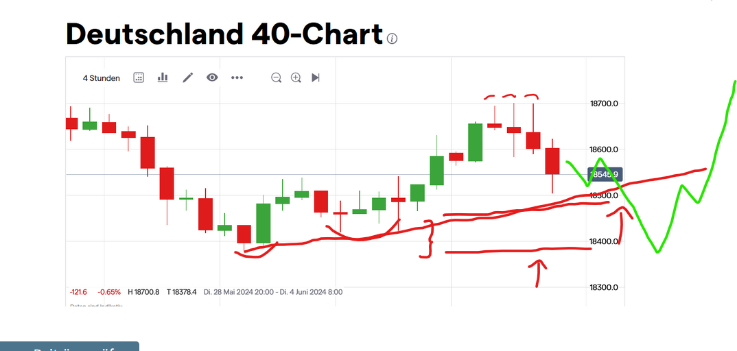 QuoVadisDax - das Original - Nachfolgethread 1432658