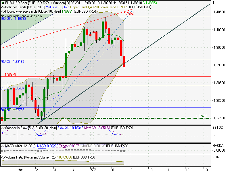Der EUR/USD 2,0 Thread 386825
